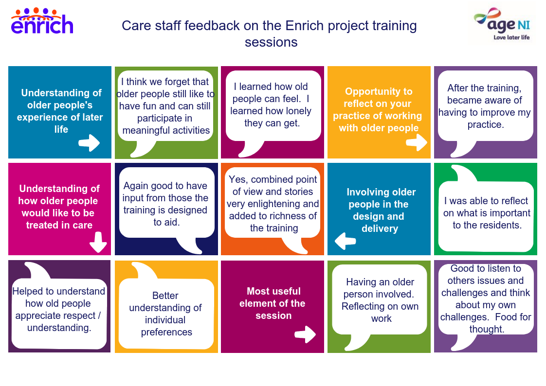 Enrich Care staff feedback